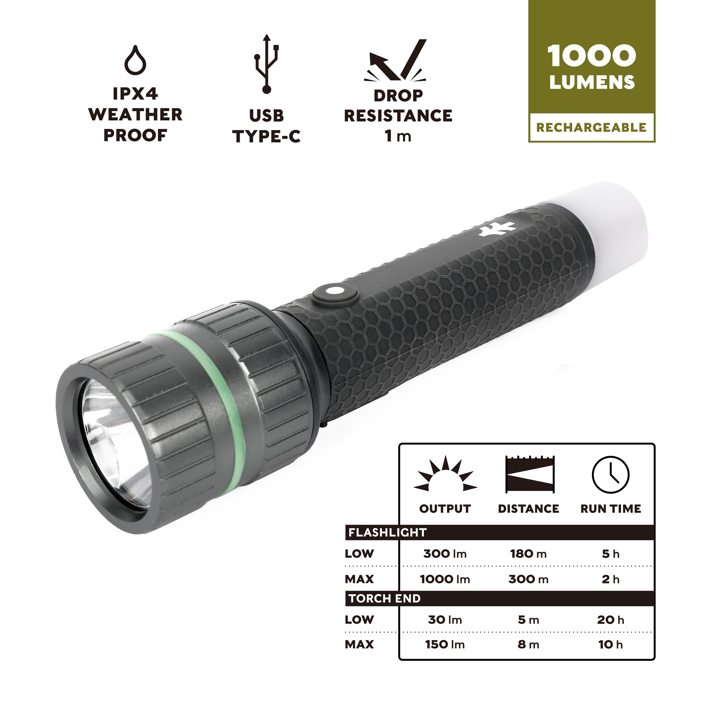 Swiss Tech 1000 Lumen LED Rechargeable Combo Flashlight, IPX4 Weatherproof, Drop Resistant - image 2 of 18