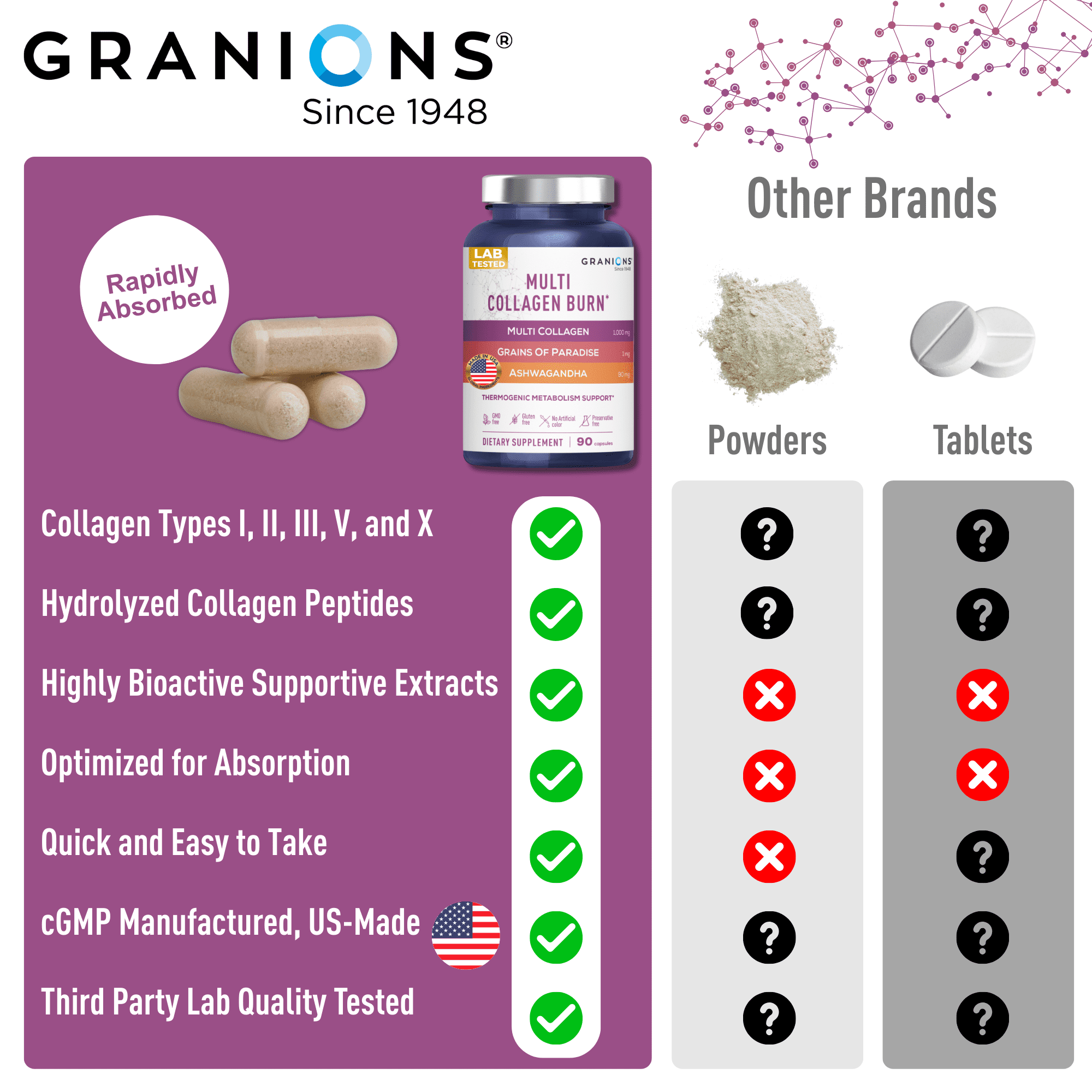 Granions Thermogenic Hydrolyzed Collagen Burn - Hyaluronic Acid, Vitamin C - Cellulite Defense and Dermal Repair Multi Collagen Peptides Capsules for Women and Men - 90 Pills