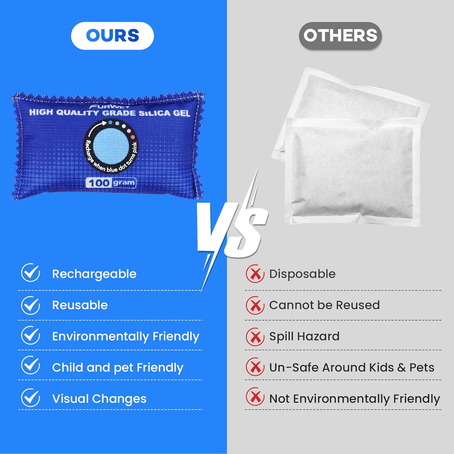100g [ 6 Packs] Recharable Desiccant Packs for Stora, Color Indicating Silica l Packets, Moisture absorbers stora, Dehumidifier bag Closets