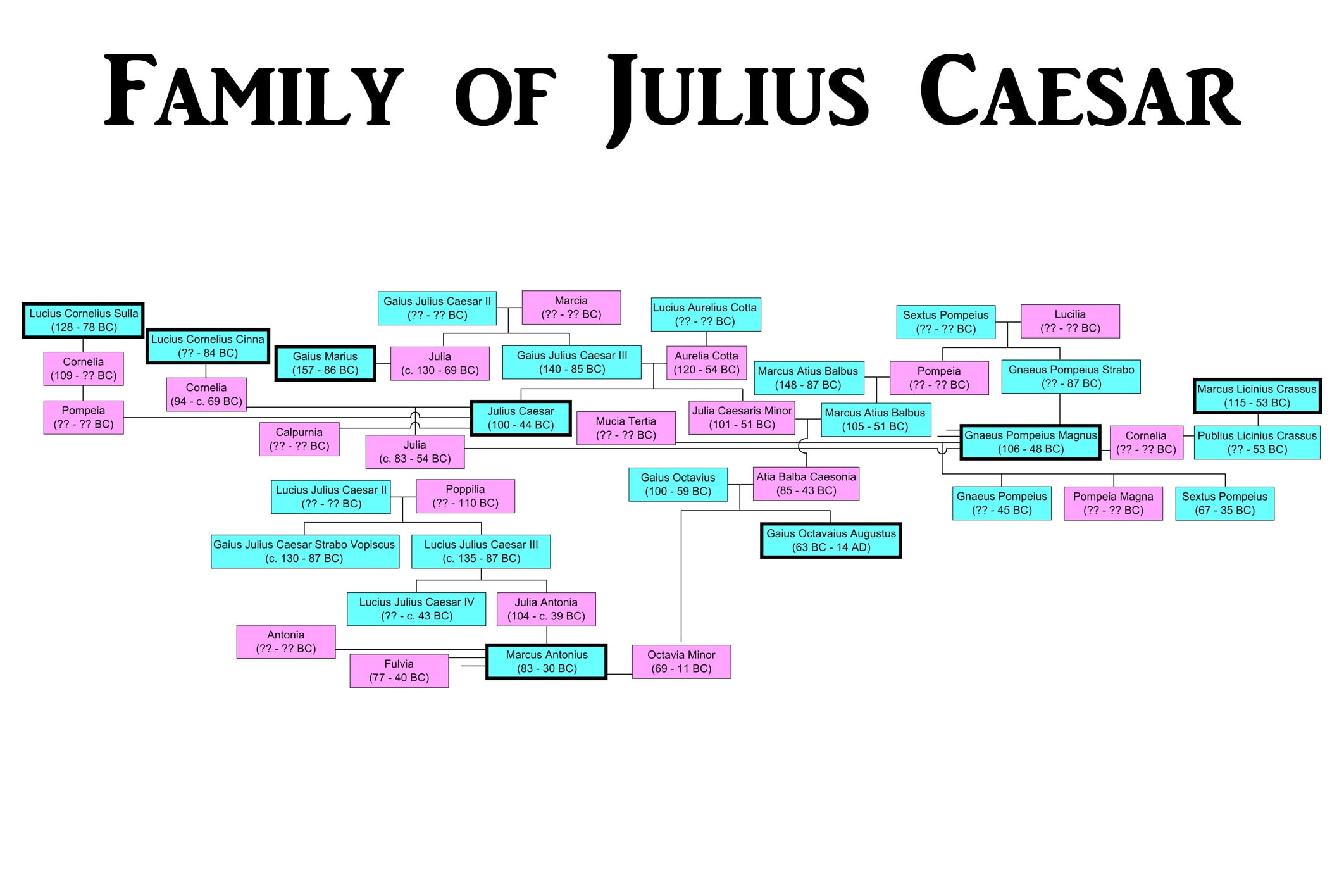 24x36 gallery poster, Family of Julius Caesar, Julio-Claudian family ...