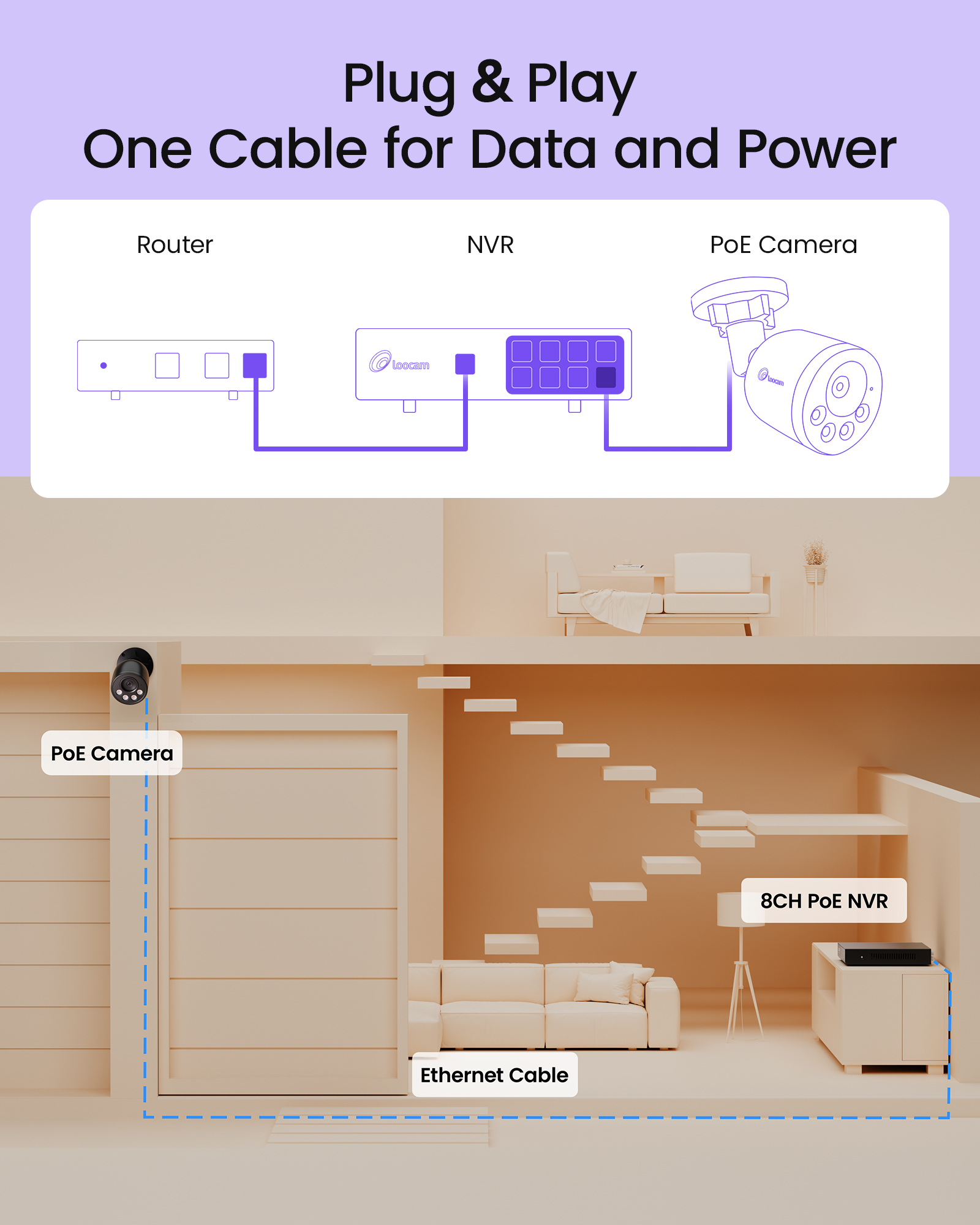 Loocam 4K Wired PoE IP Add-On Security Camera, Person Vehicle Detection, 100ft Night Vision, Only Work with Loocam 4K PoE NVR, 2 Pack