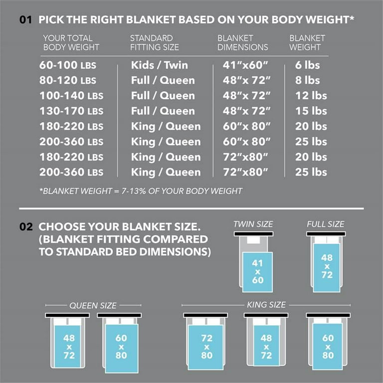 Dimensions For A Queen Size Blanket lupon.gov.ph