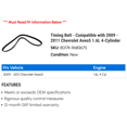 thumbnail image 2 of Timing Belt - Compatible with 2009 - 2011 Chevy Aveo5 1.6L 4-Cylinder 2010, 2 of 2