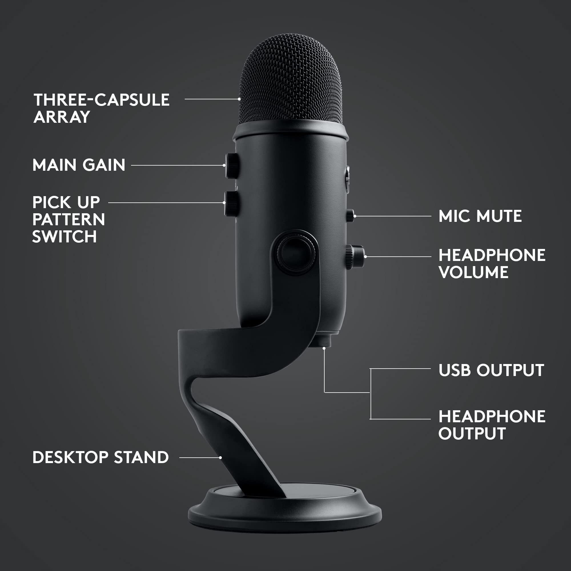 Restored Logitech for Creators Blue Yeti Game Streaming Ki - PC/Mac/PS4/PS5 (Refurbished)