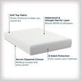Allerease Maximum Allergy Relief Zippered Mattress Protector, Twin