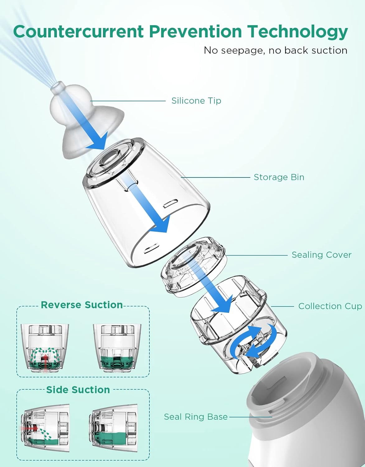 Baby Nasal Aspirator, Baby Nose Sucker, Electric Nose Aspirator for Toddler, Automatic Baby Nose Cleaner with 3 Suction Level & Music & Light, White