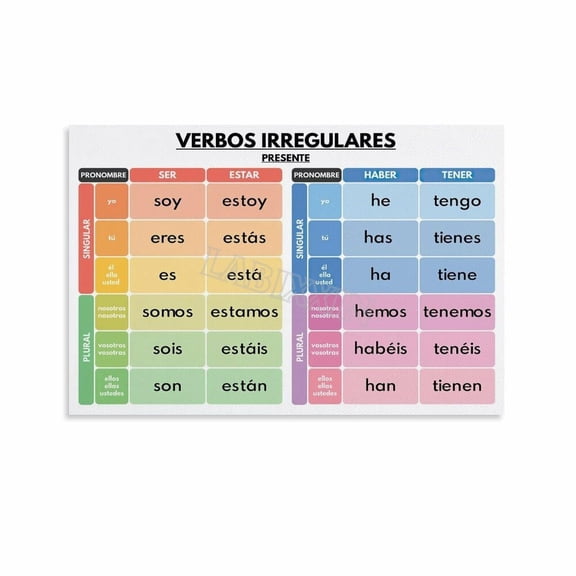 Spanish Language Poster Grammar Chart Educational Wall Art Canvas for Bedroom Living Room Decor