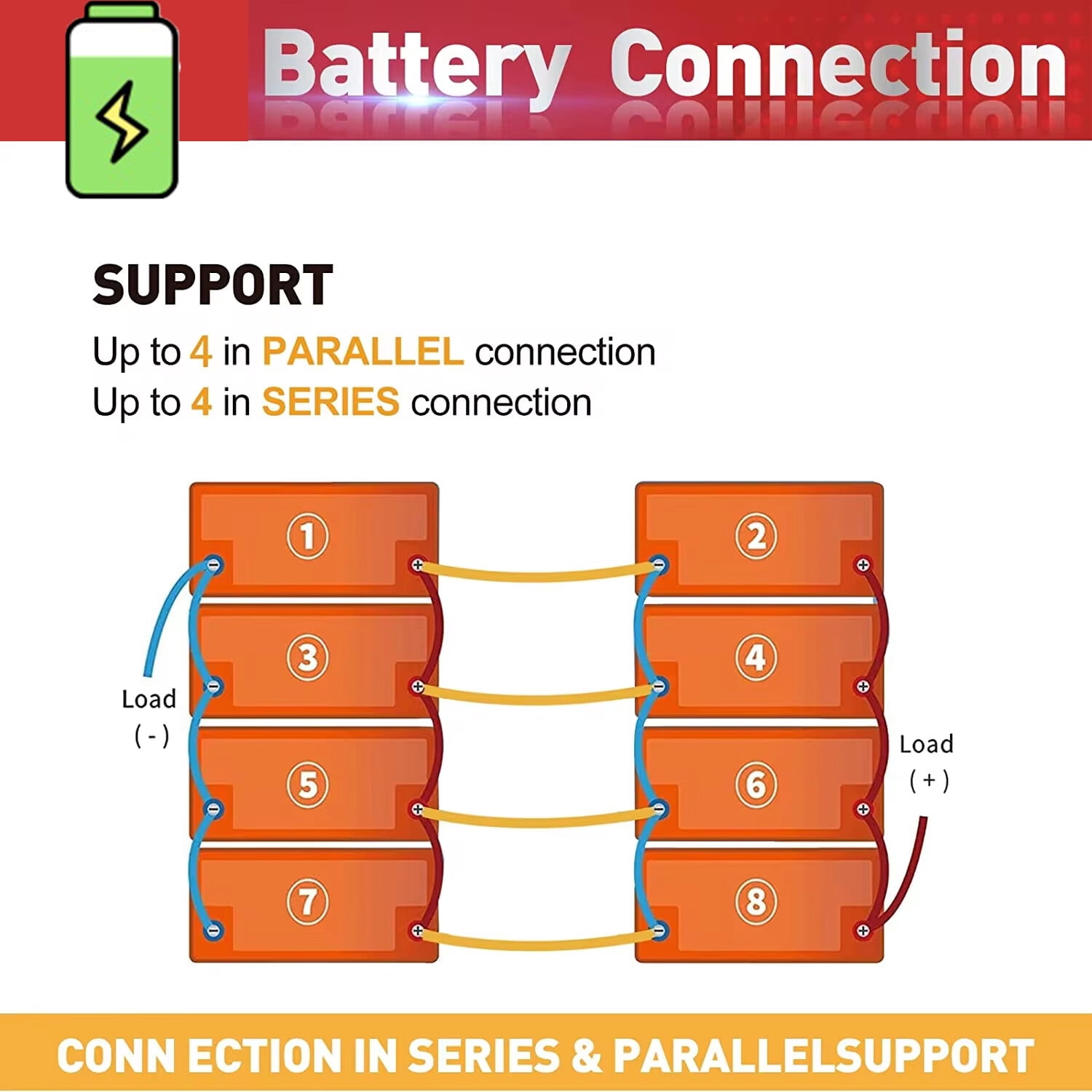 2 Pack 12V 100Ah LiFePO4 Deep Cycle Lithium Battery 100A BMS for Solar RV Home~