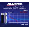 ACDelco Super Alkaline AAA Batteries, 24Count