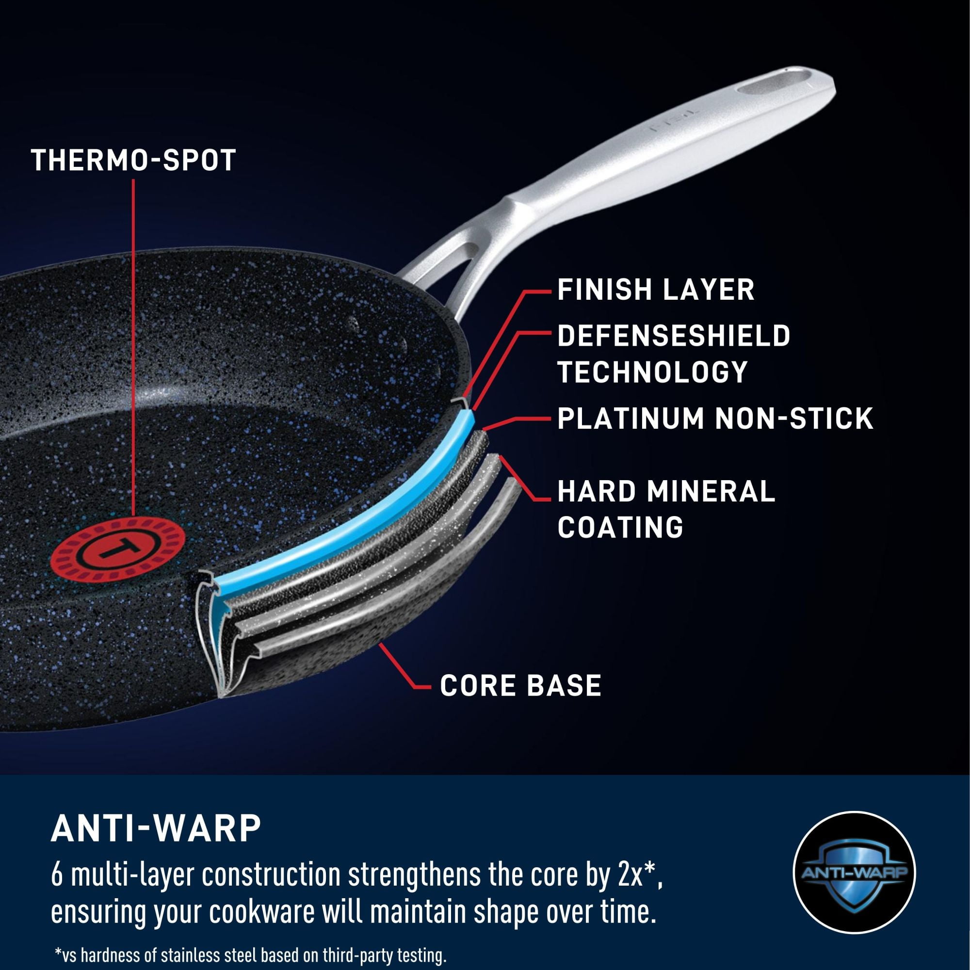 Cuiseur Géant T-fal Stone Shield de 5 pintes / 11.8 po avec technologie DefenseShield™, fabrication en 6 couches, texture pierre robuste, à l’épreuve du lave-vaisselle et du four