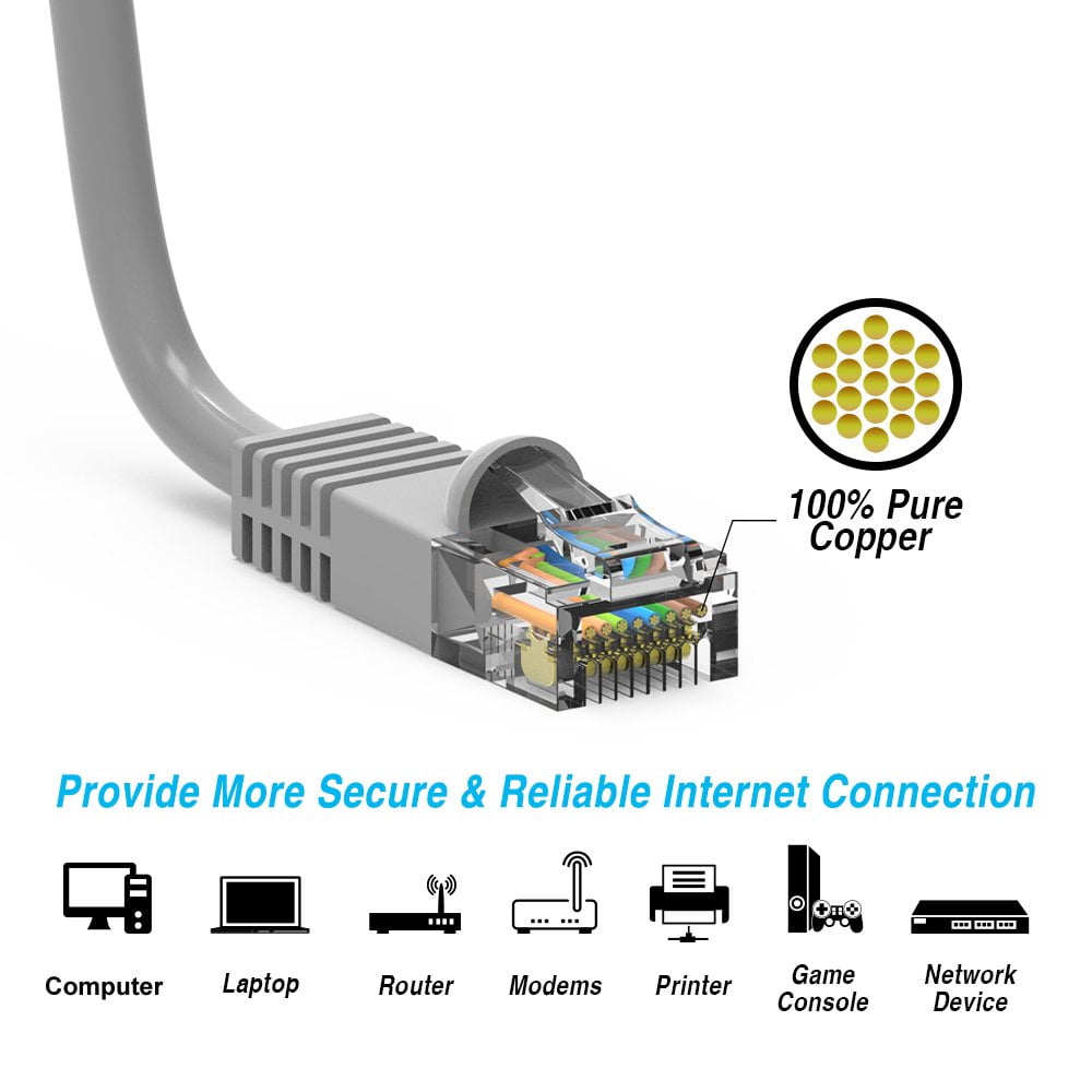 FireFold Cat5e Ethernet Patch Cable 0.5ft Gray with Gold Plated RJ45 Connectors – 350 MHz High Performance Patch Cord – 4 UTP 24 AWG Stranded Copper Pure Conductors with PVC Jacket