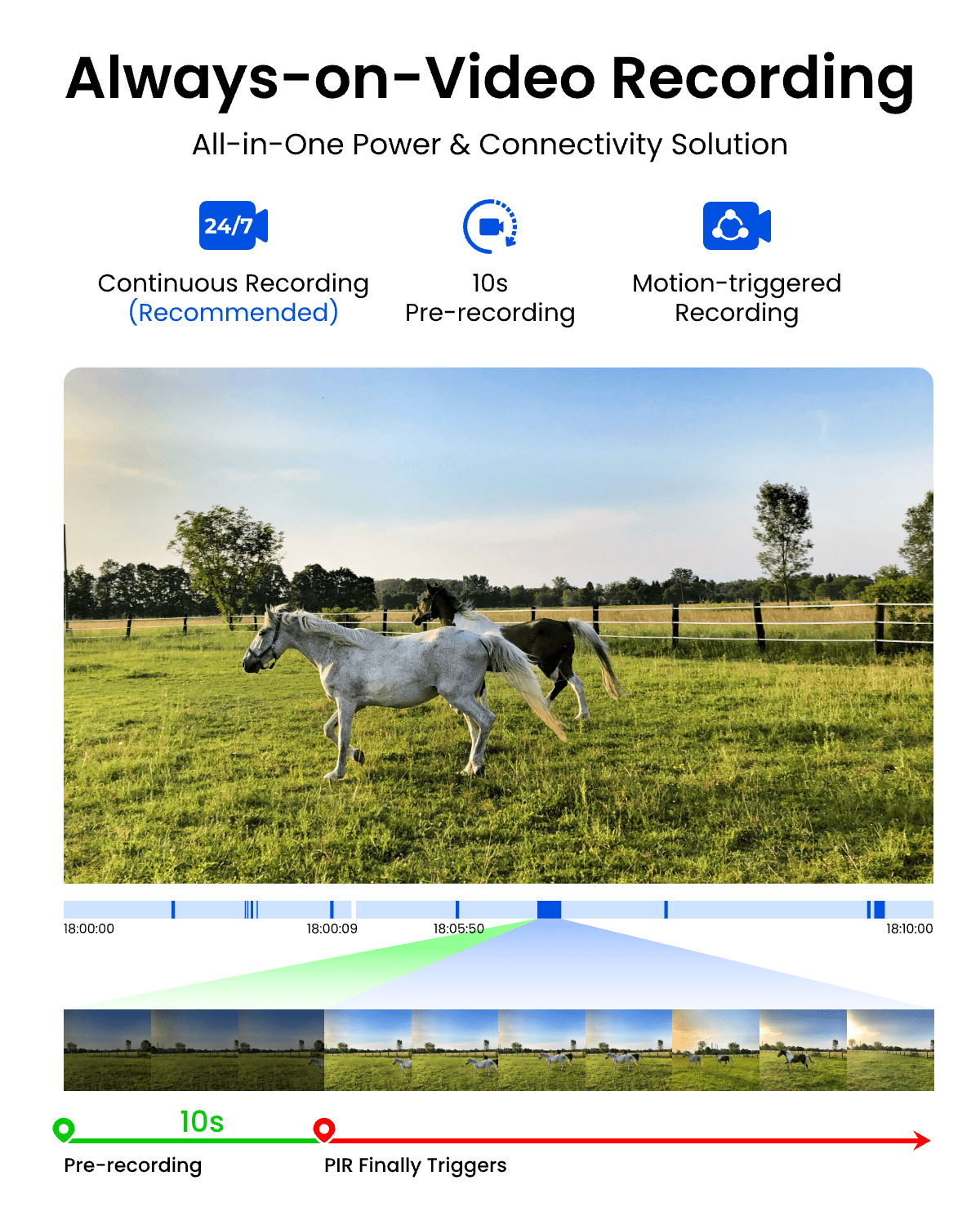 Reolink TrackMix LTE Plus 2 4G Solar Outdoor Camera, ColorX Night Vision, Auto Tracking, 512GB, 24/7 Recording