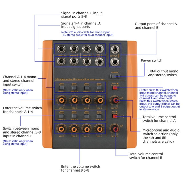 Line 8-Channel Mixing Console Ultra Low Noise 8 Channels Line Stereo Mixer Mono/Stereo Switching Compact Digital Audio Mixer for Guitar Bass