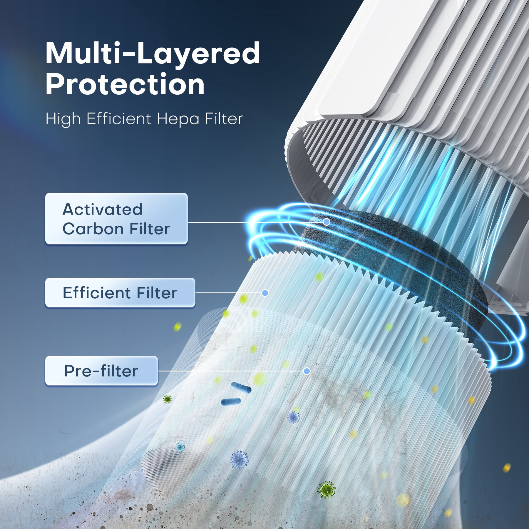 Breezome Air Purifier for Home, HEPA Air Cleaner with Smart WiFi Control, Air Quality Monitor & Sleep Mode, Especially for Pet Hair, Dust, Smoke, Bedroom, Office, White