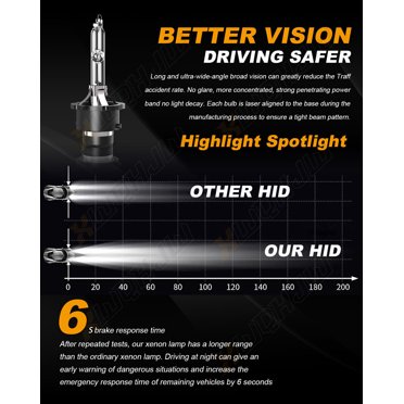D2S HID Xenon Headlight Bulbs 6000K Cool White - Pack Of 2 Replacement Bulbs For High/Low Beam