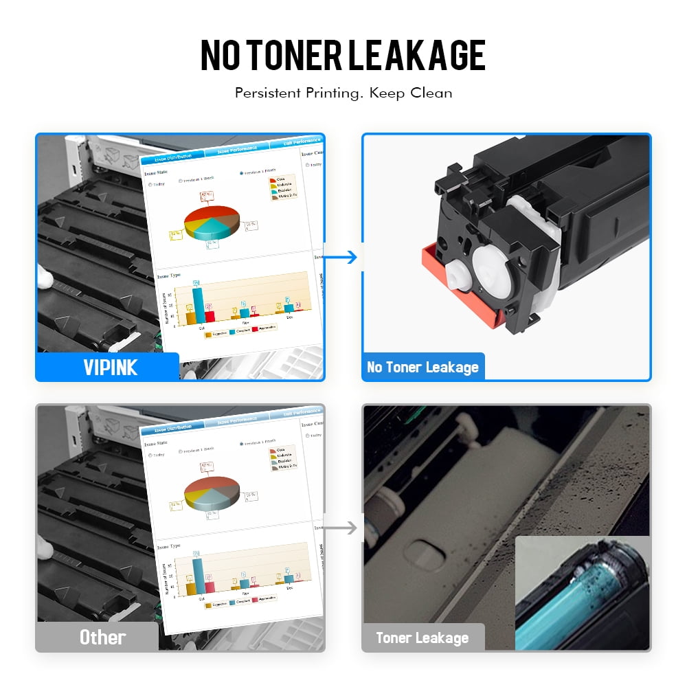 VIPink 3-Pack 414A Toner Cartridge WITH CHIP Compatible for HP 414A W2021A W2022A W2023A 414X Pro MFP M479fdw M454dw M479fdn M454dn M479 Laser Printer Ink, Cyan, Magenta, Yellow
