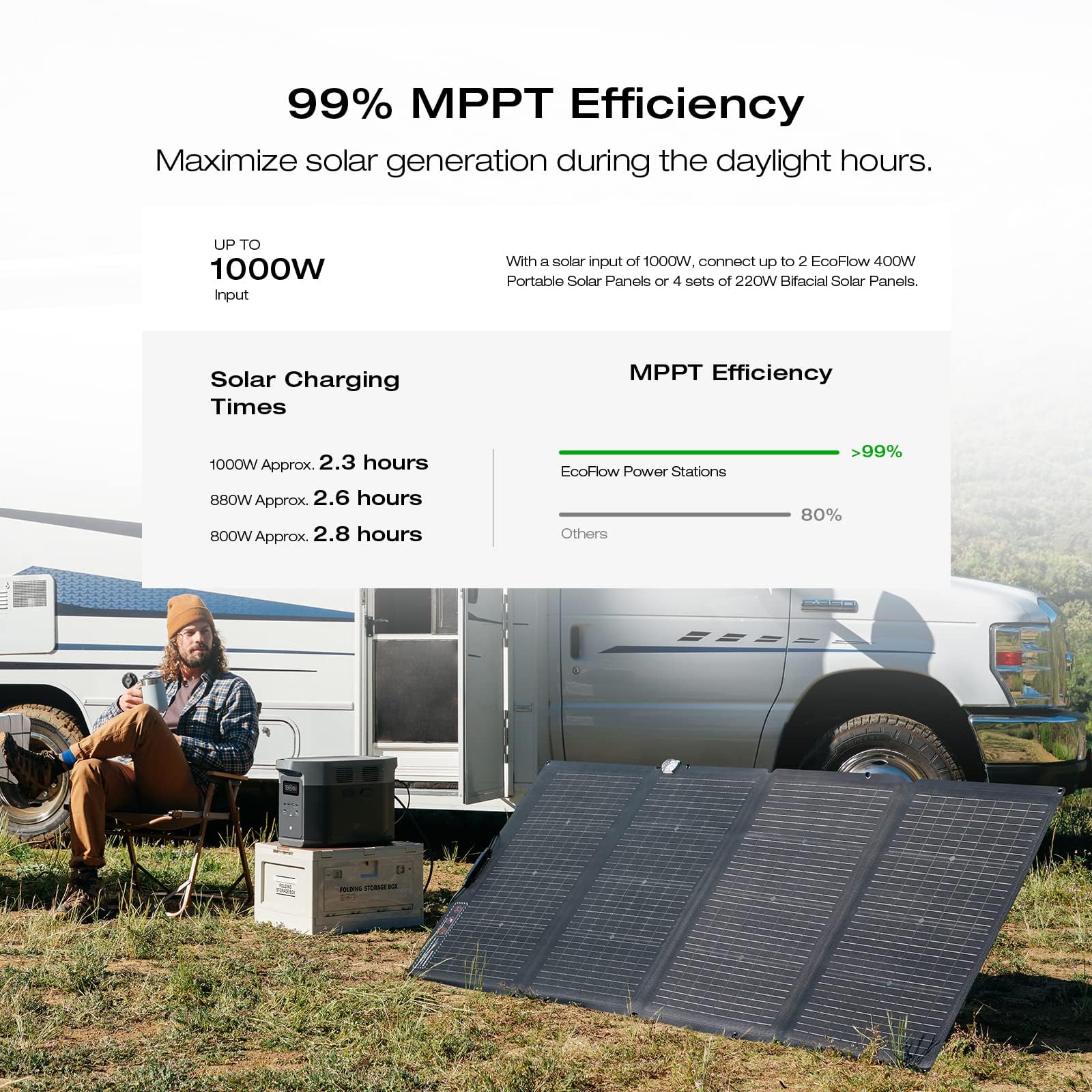 EcoFlow 1900Wh Portable Power Station, DELTA 2 Max 1900 2400W LFP Solar Power Bank, Full Charge in 1 Hr Solar Power Station for Home Backup or Outdoors Use