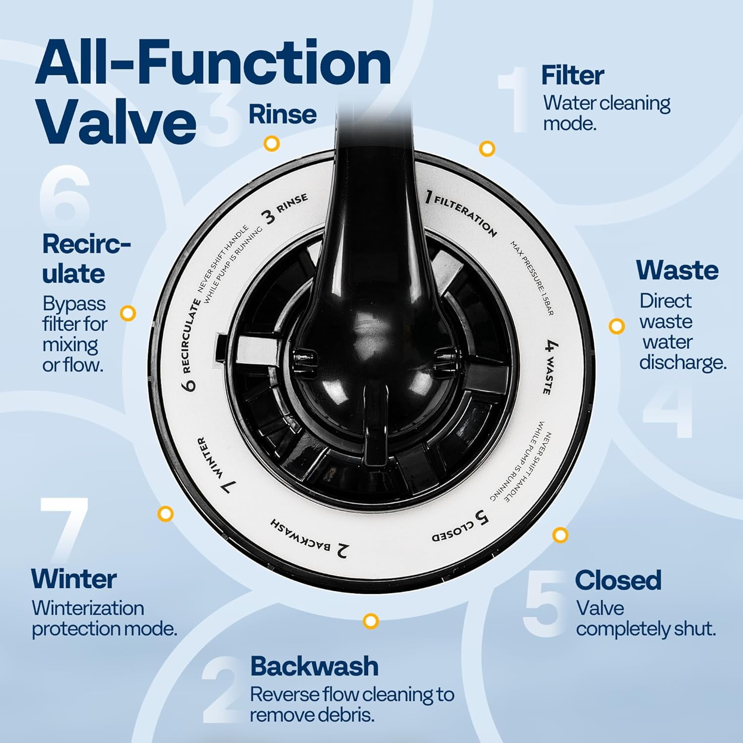 SPECSTAR 13" Sand Filter Pump with 1/2 HP Motor, 2640 GPH w/Timer for in/Above Ground Pools up to 14,000 Gallons, 7-Way Valve with 55-Pound Sand Capacity