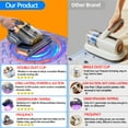 thumbnail image 5 of THBYQK Bed Vacuum Cleaner,16Kpa Suction Double Cup Cordless Mattress Vacuum Cleaner with Ultrasonic and LED Display,18000 RPM/Min Brushroll,Cordless Vacuum for Pet Hair,Sofas,Blankets,Mattresses,etc., 5 of 9