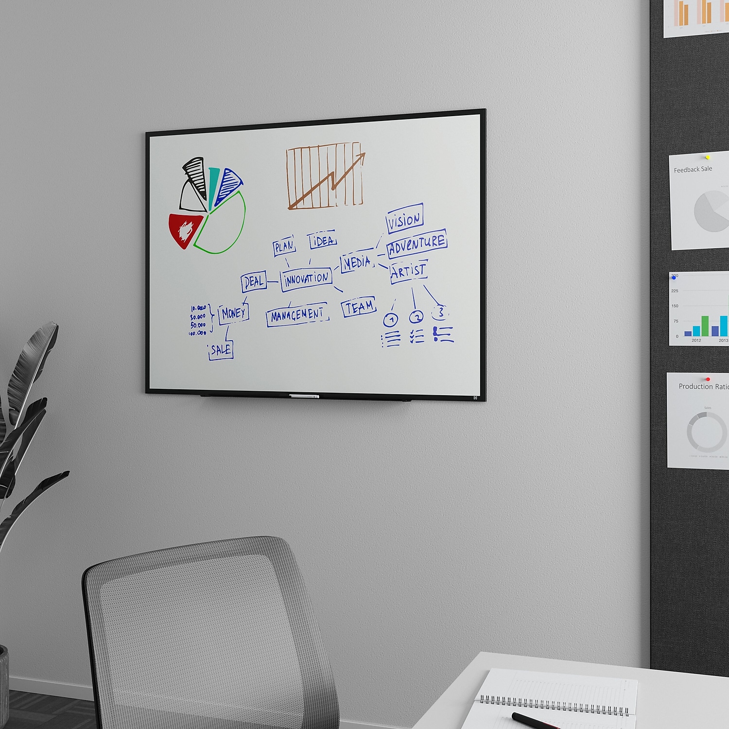 Staples TRU RED Melamine Dry Erase Board Black Frame 4' x 3' (TR59363)