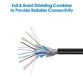 thumbnail image 4 of DP Extension Cable, Rankie 6 Feet DisplayPort Male to Female Extension Cable (Black), 4 of 5