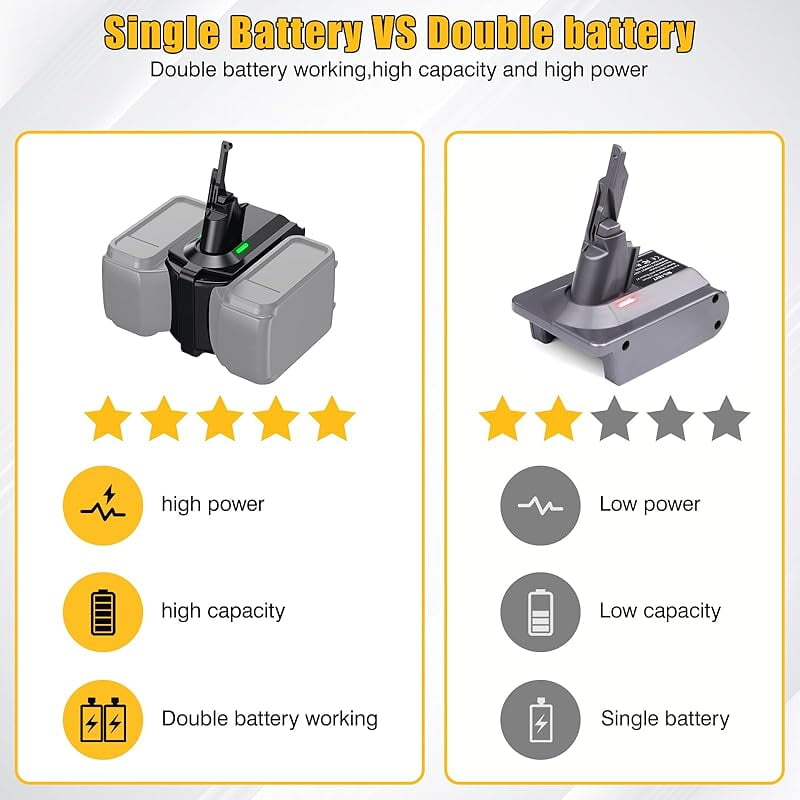 2-in-1 V7/V8 Double Battery Adapter,for De*walt 20V Battery Work for Dy*son V7+V8 Series Vacuum Cleaner,Higher Power and Longer Working Time