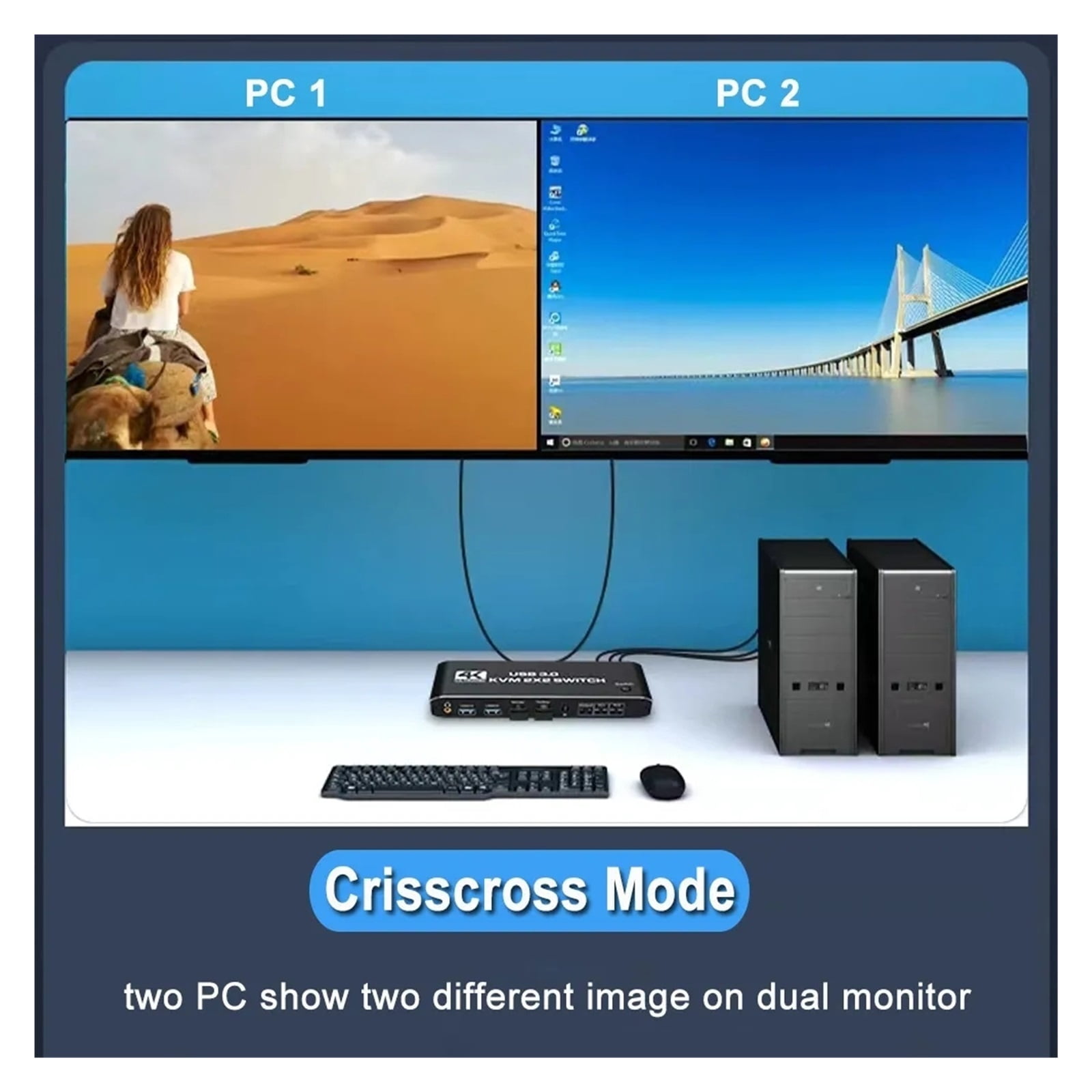 HMI-compatible KVM Switch 4K 60Hz 2 Port Dual Monitor USB 3.0 KVM Switch 1080P USB KVM Switcher HMI With USB 3.0 Port 2x2 USB ,Effortless Switching