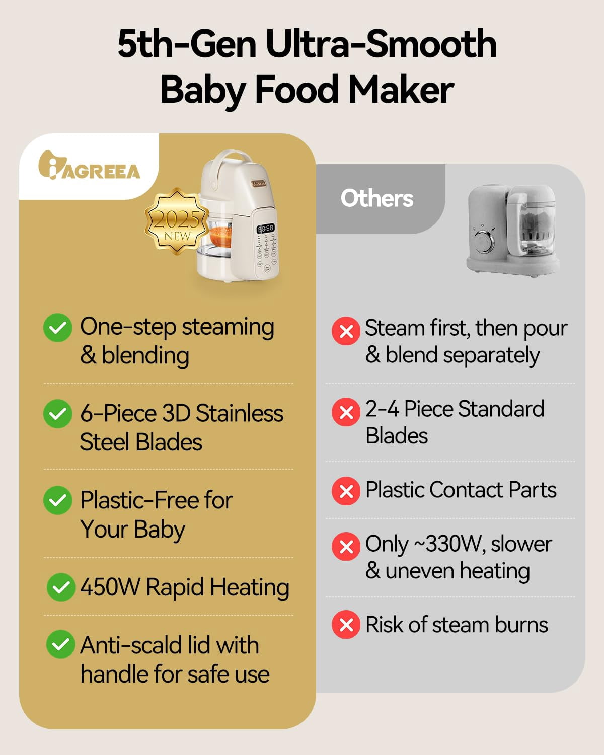 IAGREEA 9 in 1 Baby Food Maker, Auto Glass Baby Food Processor Steamer Puree Blender, One Step Cook Grinding, 3 Stage, Touch Screen Control, Multifunctional Blender with 24h Timer, Dishwasher Safety