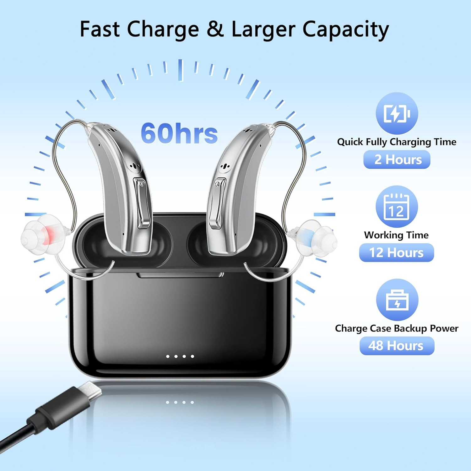 Hearing Aids for Seniors Rechargeable with Noise Cancelling, Hearing Amplifier with 5 Levels of Volume Adjustmen, Simple to Operate and Hear Clear Sound