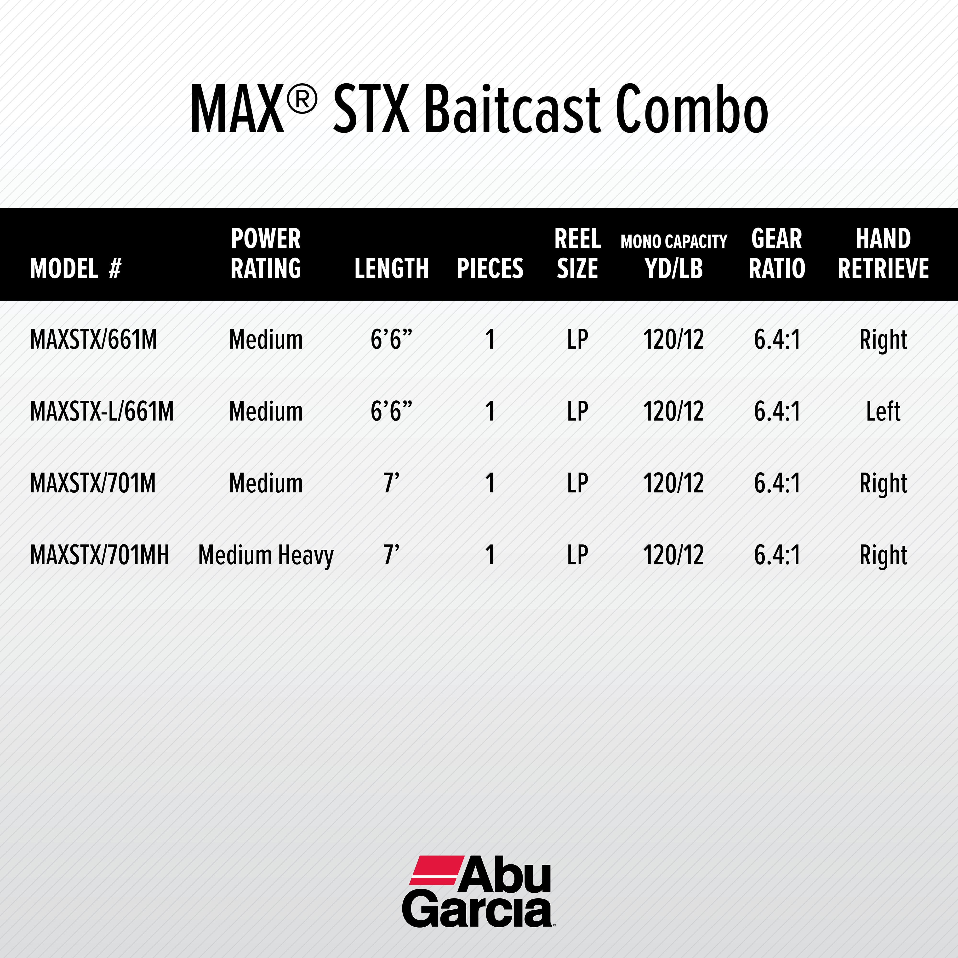 Abu Garcia Max STX Baitcast Combo · 6'6 · Medium