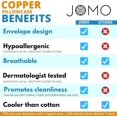 AntiAcne Copper Bamboo Pillowcase Reduces Bacteria, Cooling