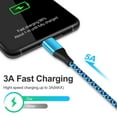 thumbnail image 5 of Type C Charger Block,HopePow Android Charger with 2PACK Type C Cable 6ft Dual Port Usb Wall Charger Adapter Plug Brick Super Fast Charging Phone Charger Block for Samsung Charger Type C,Blue, 5 of 10