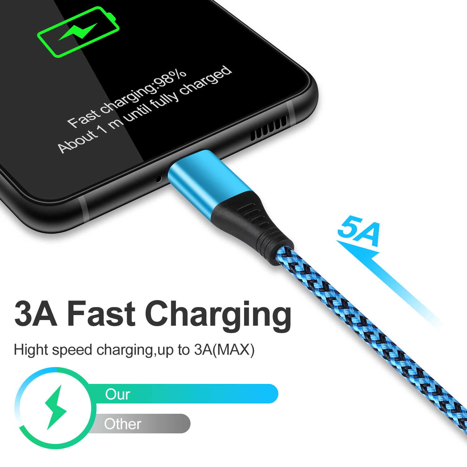 HopePow USB-C Charger Block and Cable 4-Pack photo 4