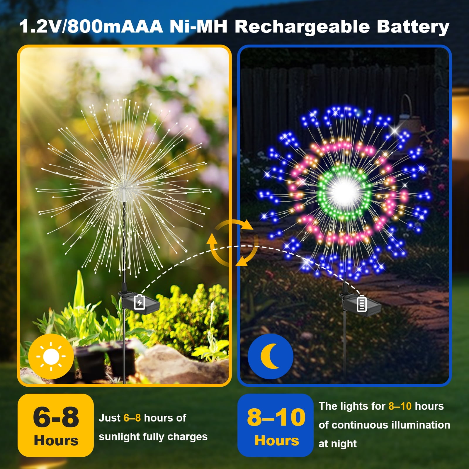 TopZoo Solar Garden Lights Outdoor, Firework Stake Lights Garden Decorative, Upgraded 180 LED Multicolor Sparklers Waterproof for Yard, Patio, Party, Christmas, Halloween, 8 Packs