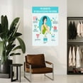 thumbnail image 4 of Benefits of Breastfeeding Knowledge Guide Poster (2) Canvas Painting Posters And Prints Wall Art for Living Room Bedroom Decor, 4 of 4