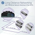 thumbnail image 2 of TRENDnet TL2-G244 24-port Gigabit Layer 2 Switch, 2 of 8