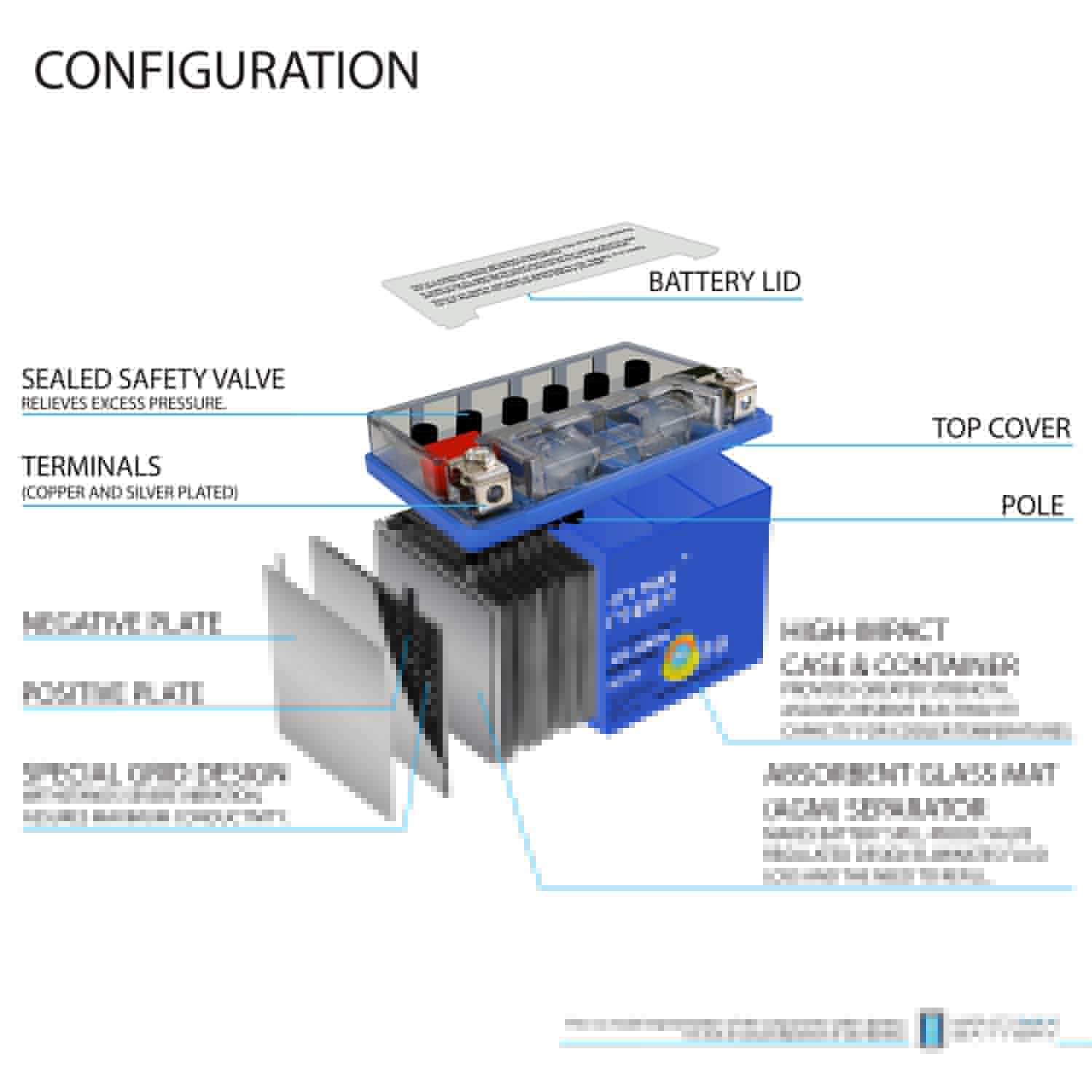 YTX12-BS GEL -12 Volt 10 AH, GEL Type, 180 CCA, Rechargeable Maintenance Free SLA AGM Motorcycle Battery
