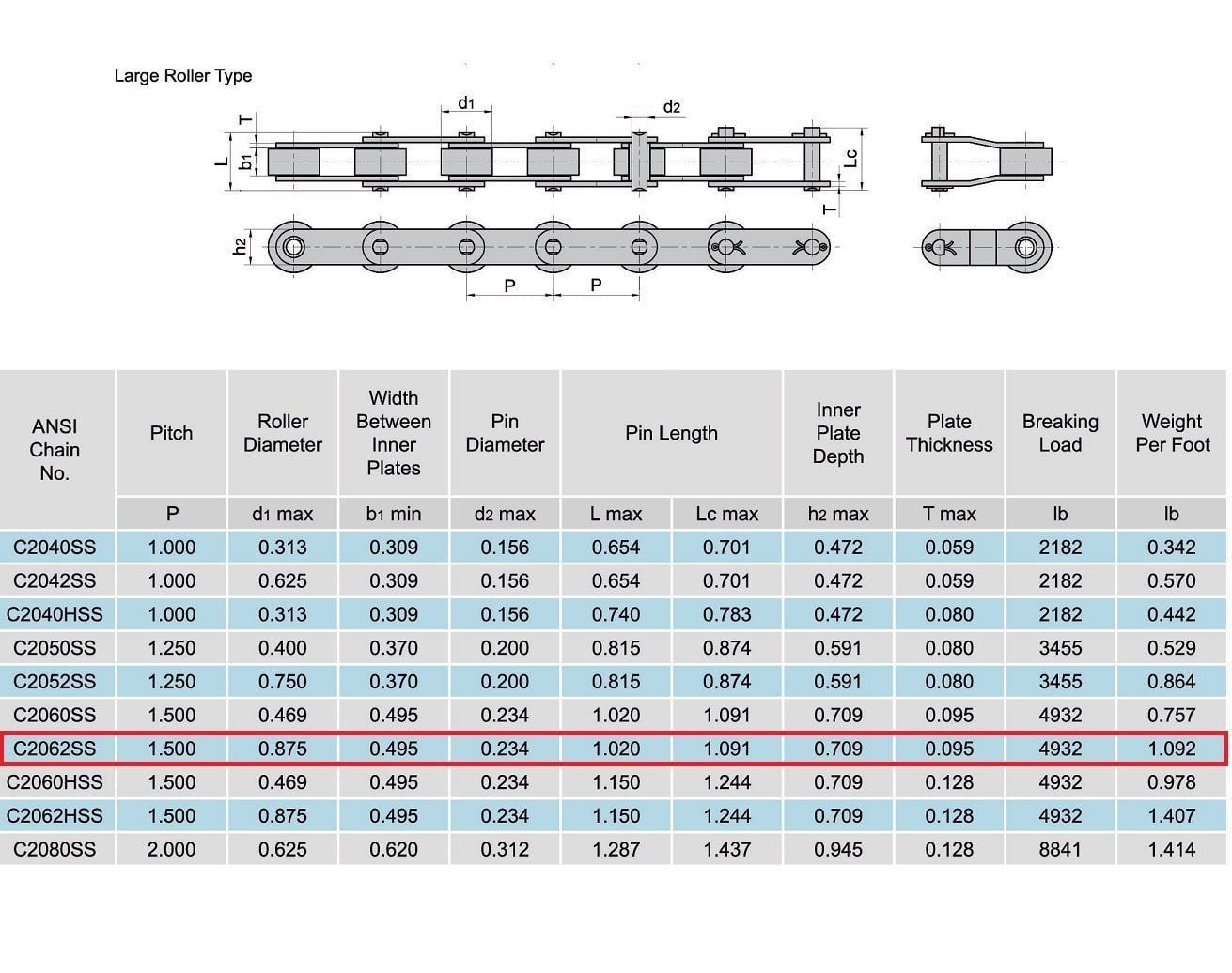 #C2062HSS Heavy Duty Stainless Steel Roller Chain 10 Feet with 1 Connecting Link