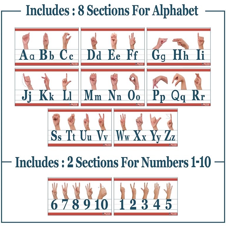 American Sign Language ABC and counting to 10 Alphabet strip