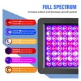 thumbnail image 3 of Grow Light LED Plant Lamp Indoor Lighting Phyto LED Hydroponics Waterproof Greenhouse Flower Seeds Tent Bulb, 3 of 7