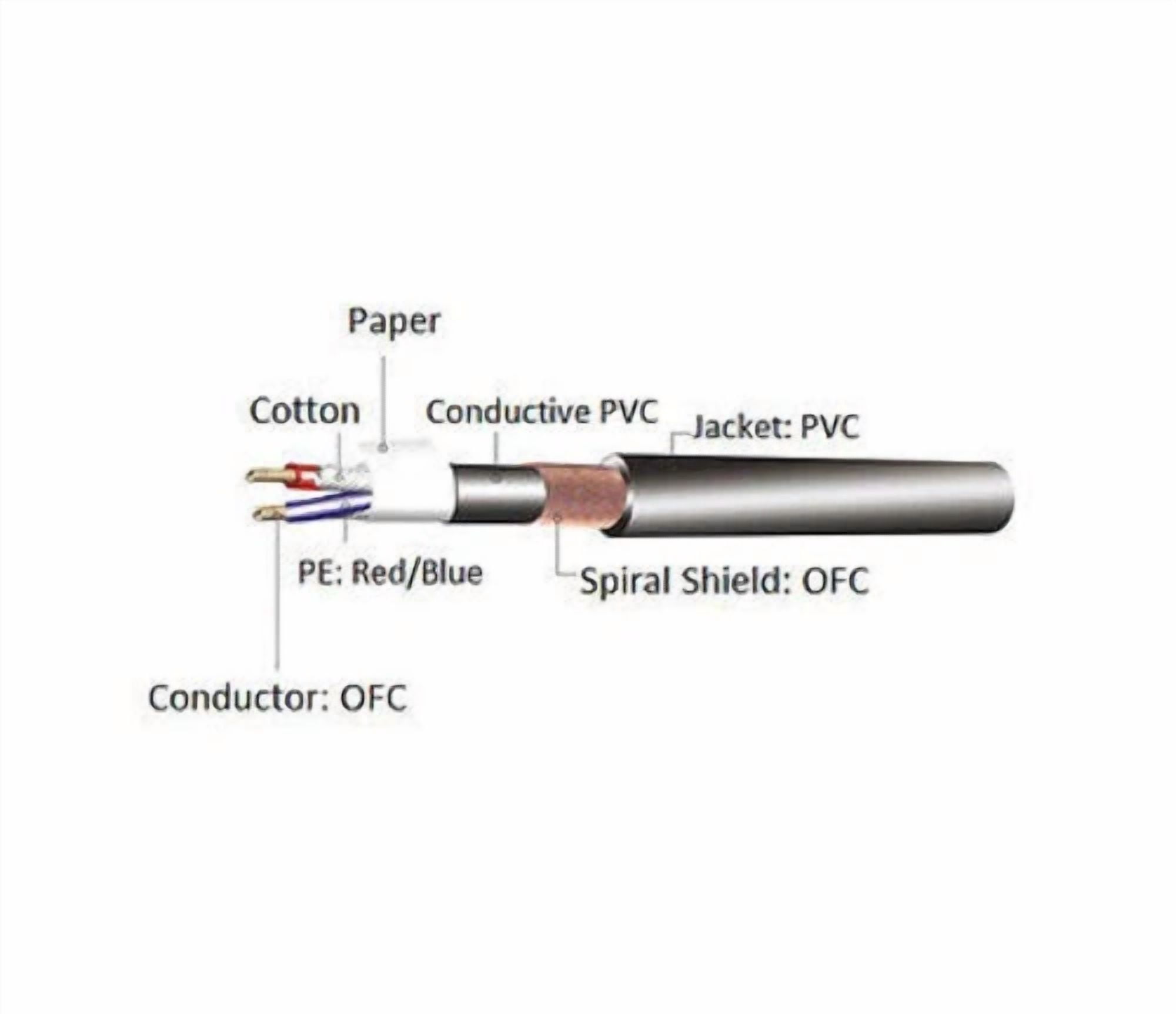 CIRCLE- 6Ft Kirlin 3.5Mm Trs Plug To Xlr Male Ofc Noise-Free Audio Mixer Cable