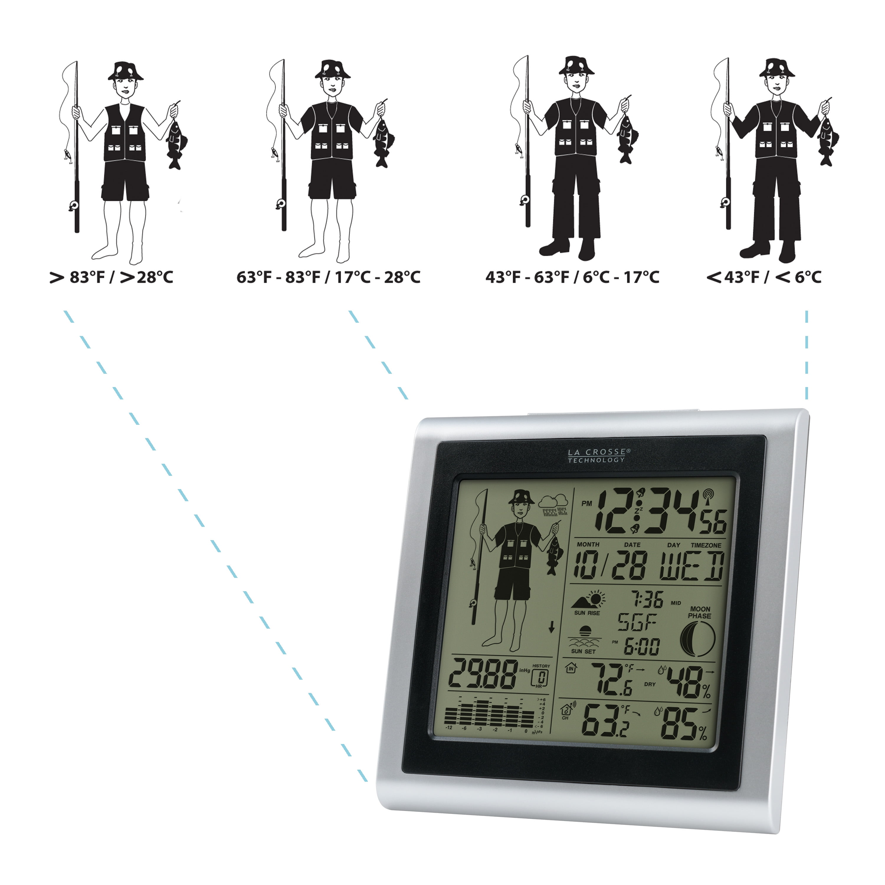 La Crosse Technology Digital Wireless Weather Station with Fisherman Icon, 308-1451