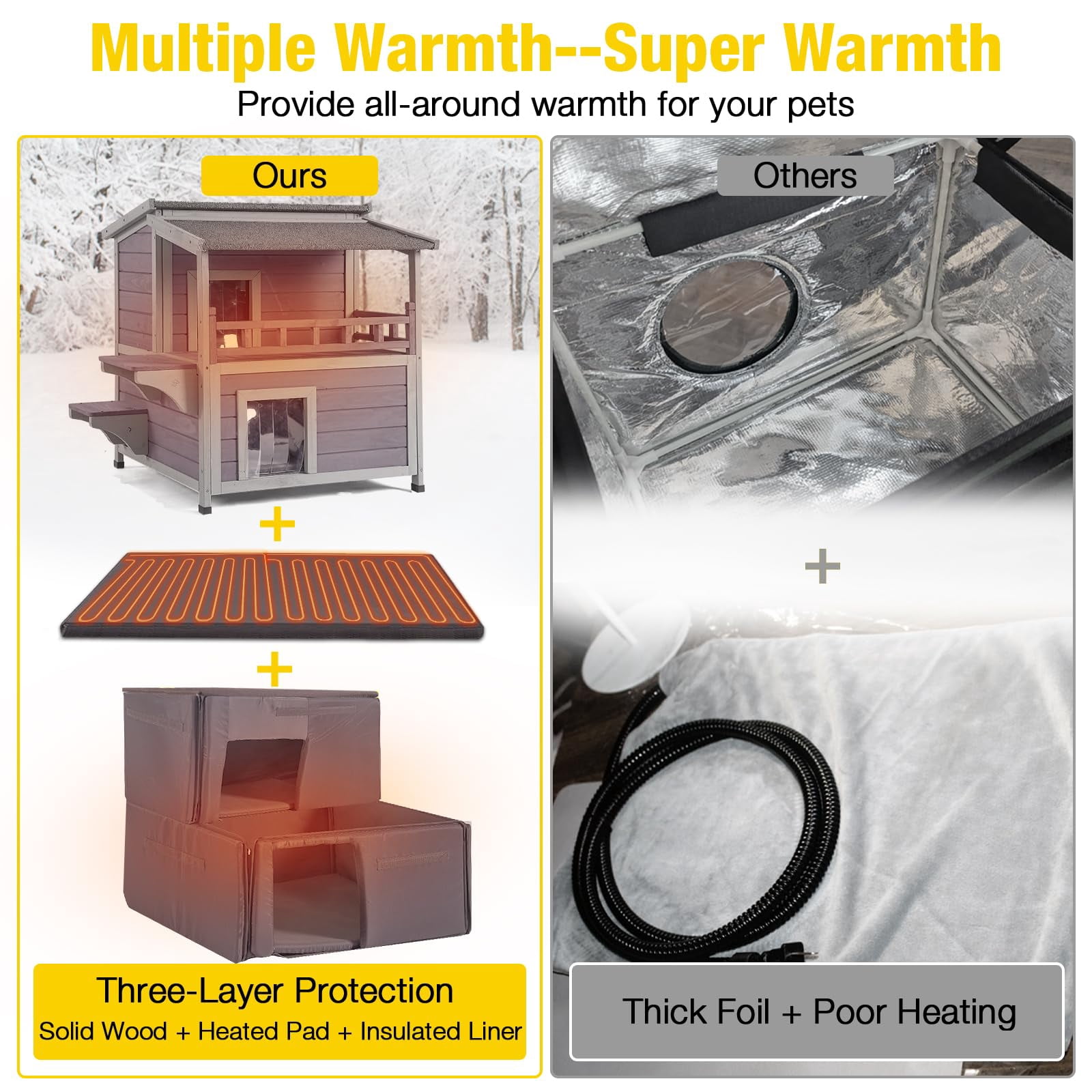 Aivituvin Heated Outdoor Cat House for Outside Insulated Feral Cat Shelter Weatherproof with Heated and Insulated Liner 2 Story