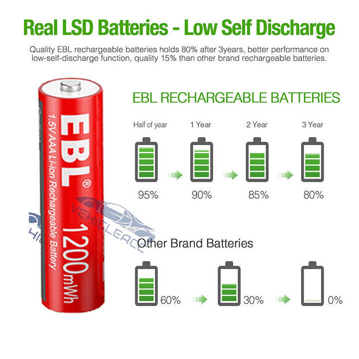 EBL 8x Rechargeable AAA Li-ion Batteries 1200mWh 1.5V Long Lasting Lithium Battery with Box