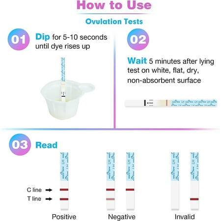 Easy@Home 25 Ovulation Tests (LH tests) and 25 Pregnancy Test (HCG tests) Combo Urine Test Strips Kit - the reliable Ovulation Predictor Kits, 25 LH + 25 HCG Tests