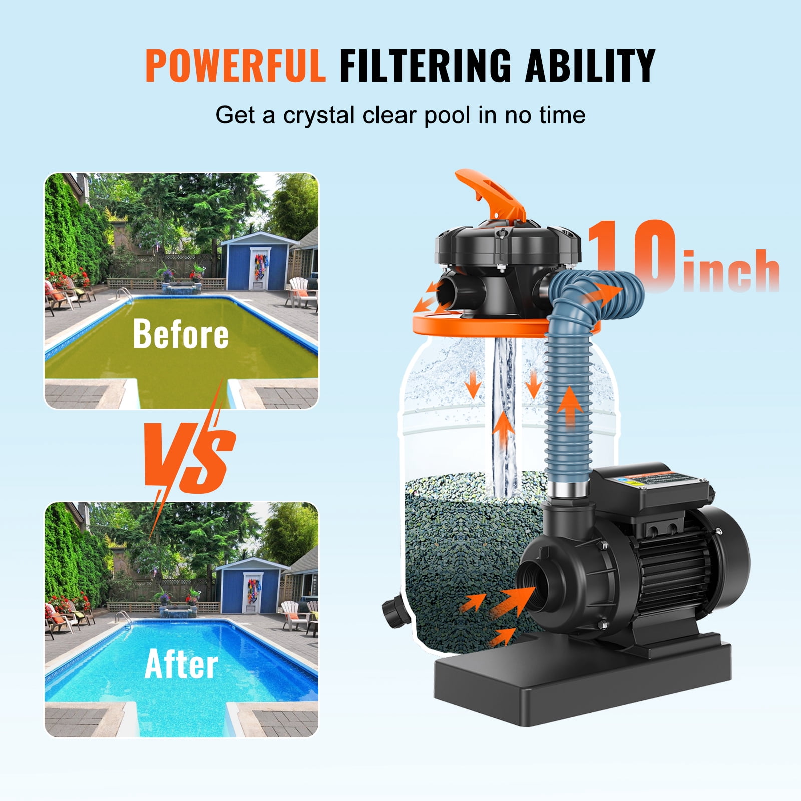 SKYSHALO Sand Filter Above Ground 0.33HP Pool Pump 1585GPH Flow 10" 5-Way Valve