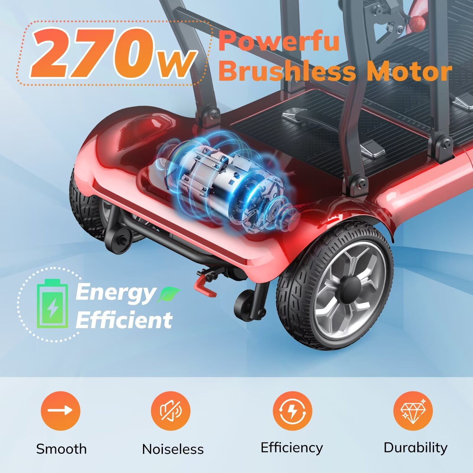 SACVON Lightweight Foldable Mobility Scooter for Seniors, Portable Electric Wheelchair with Lithium Battery, Red