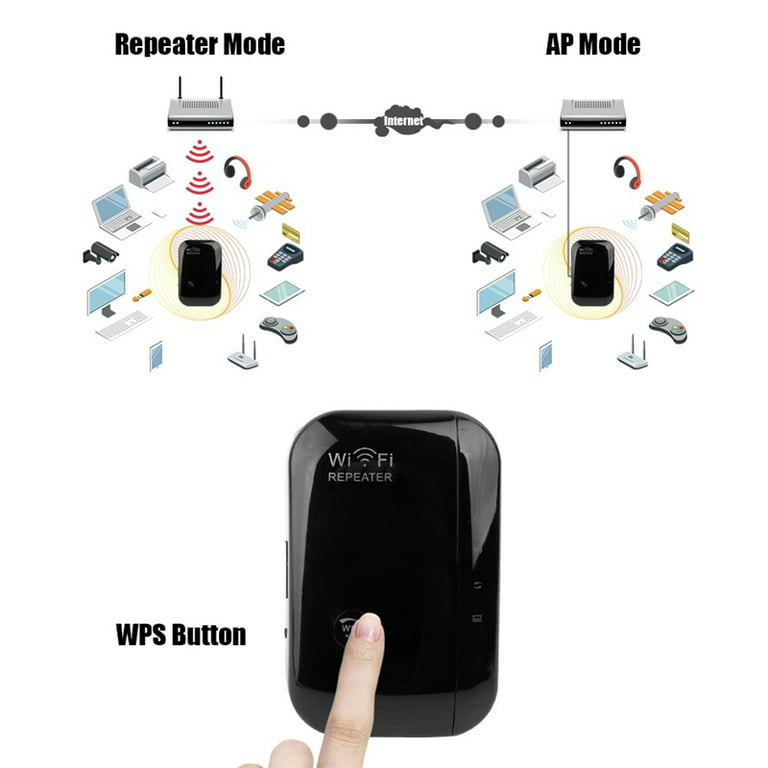 WiFi Range Extender, Wireless Signal Booster up to 2500 sq.ft for Home, Internet  Repeater and Signal Amplifier with Ethernet Port - 1-Key Setup, 3 Modes 