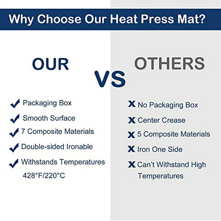 Heat Press Mat 11.5x11.5