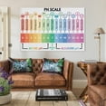 thumbnail image 2 of PH SCALE POSTER, Educational , Science for Kids, Visual Aids, Pastel Colors, Classroom , Canvas Art Poster And Wall Art Picture Print Modern Family Bedroom Decor Posters, 2 of 7